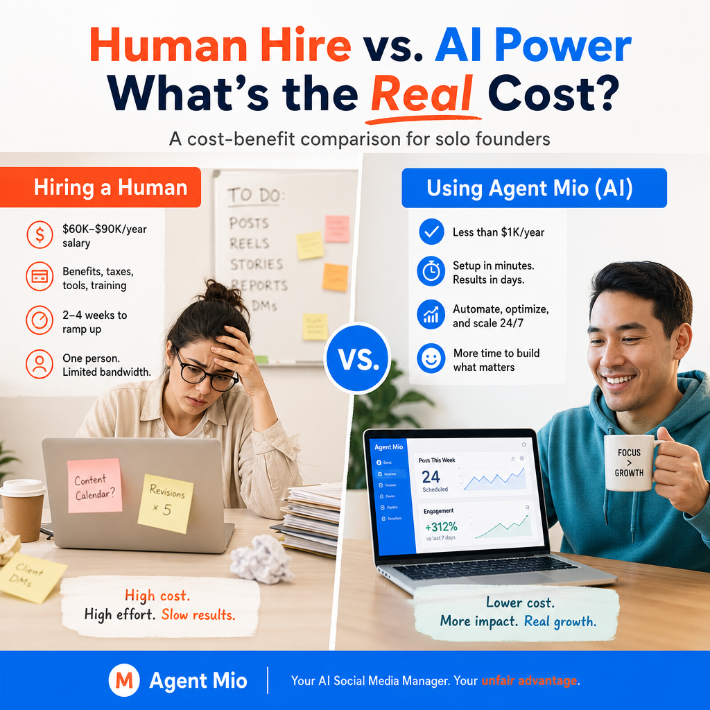 Human vs. AI Social Media Manager: True Cost Breakdown