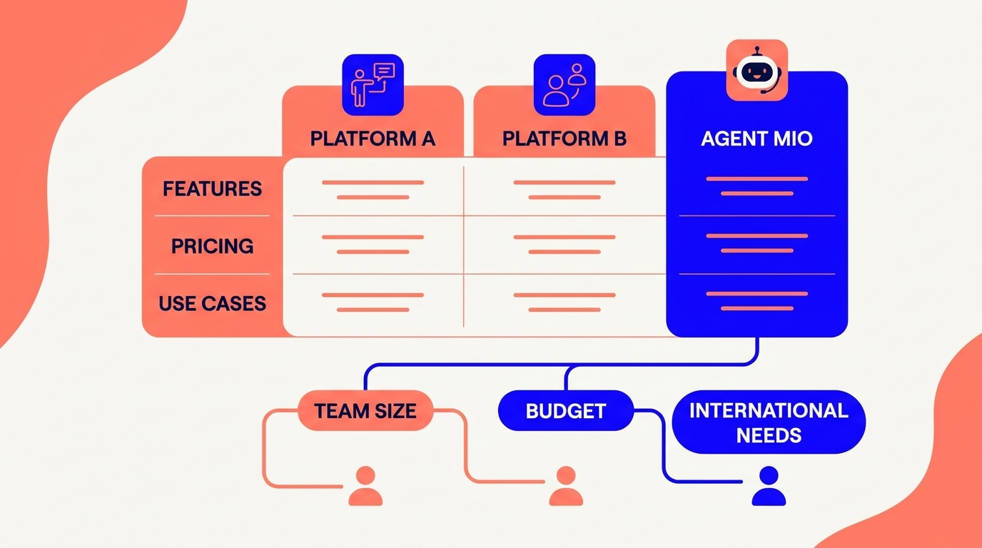 2026 Best Social Media Management Platform Comparison Guide